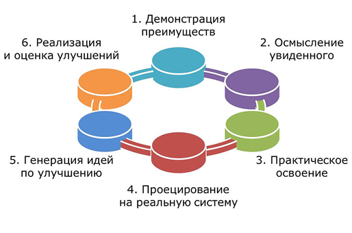 Подарочная упаковка коробки бумага пленка сумки купить в Москве в Гранд Гифт
